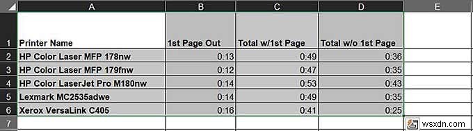 Biểu đồ dữ liệu Excel của bạn 