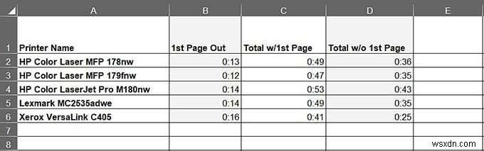 Biểu đồ dữ liệu Excel của bạn 