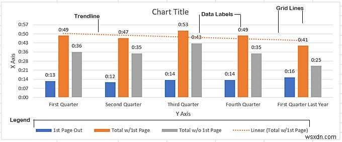 Biểu đồ dữ liệu Excel của bạn 