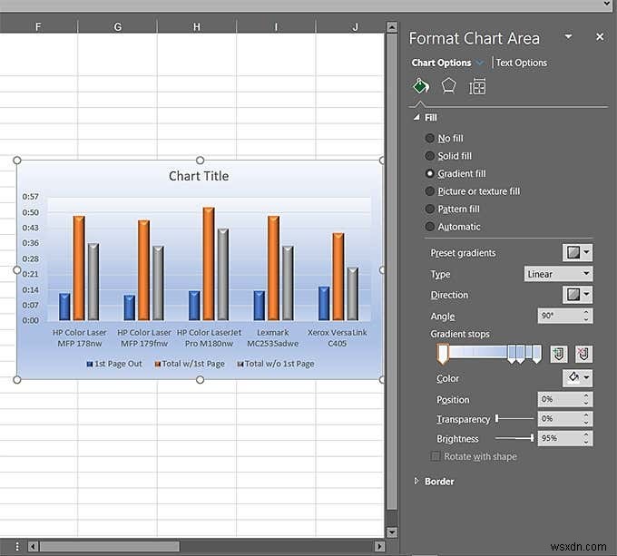 Biểu đồ dữ liệu Excel của bạn 