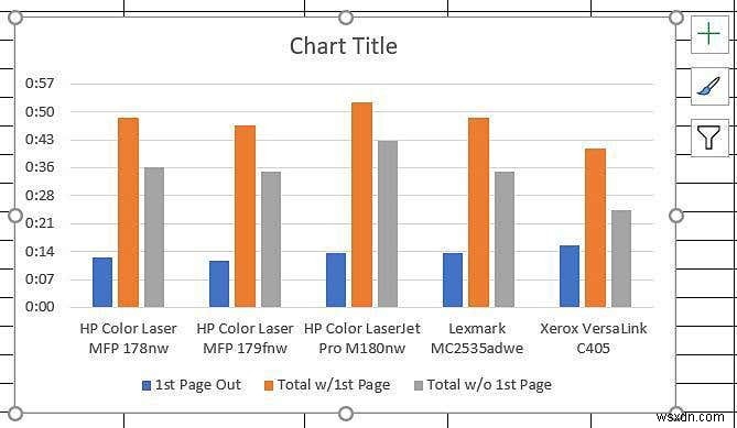 Biểu đồ dữ liệu Excel của bạn 