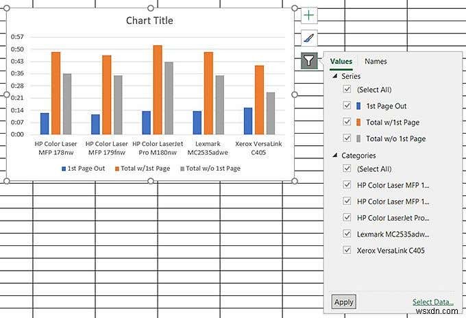 Biểu đồ dữ liệu Excel của bạn 