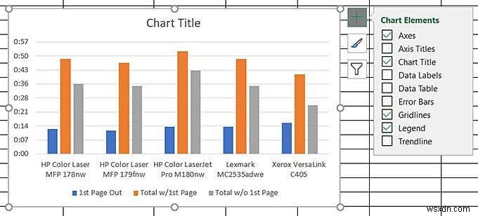 Biểu đồ dữ liệu Excel của bạn 