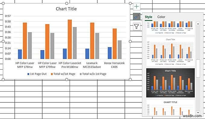 Biểu đồ dữ liệu Excel của bạn 