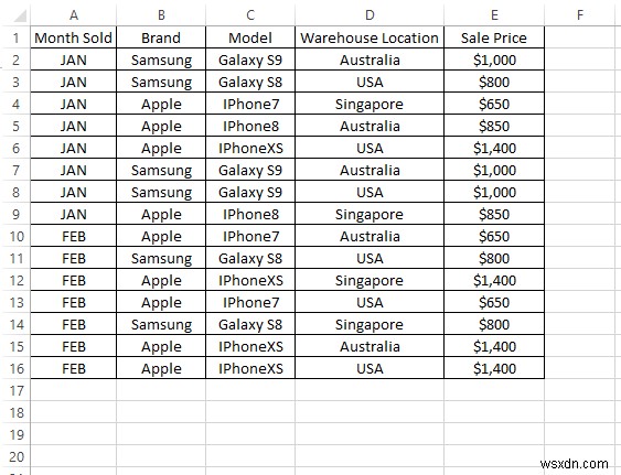 Cách sử dụng COUNTIFS, SUMIFS, AVERAGEIFS trong Excel 