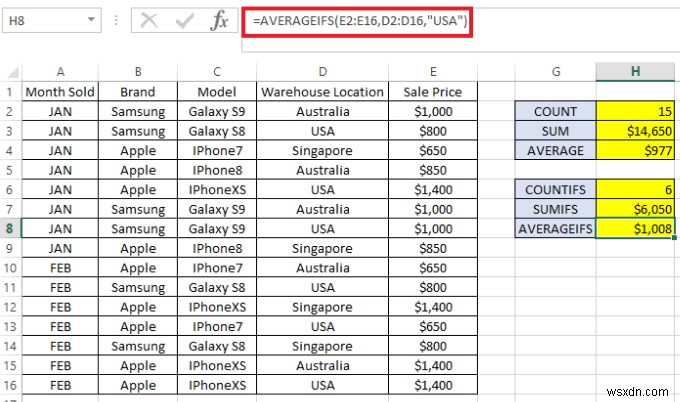 Cách sử dụng COUNTIFS, SUMIFS, AVERAGEIFS trong Excel 