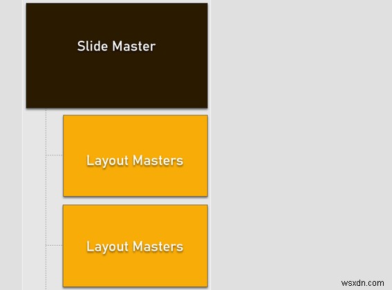 Cách sử dụng Slide Master trong Microsoft PowerPoint
