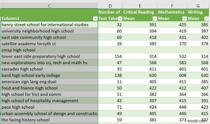 Cách sử dụng hàm VLOOKUP trong Excel 