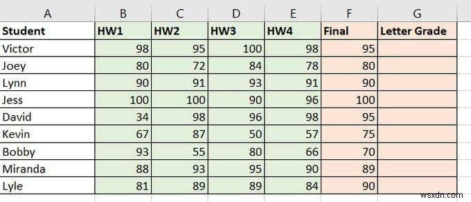 Cách sử dụng hàm VLOOKUP trong Excel 