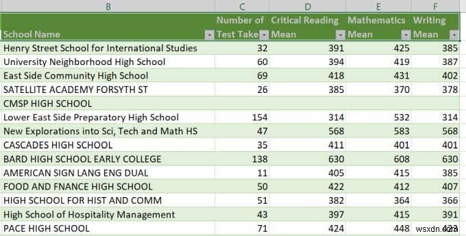 Cách sử dụng hàm VLOOKUP trong Excel 