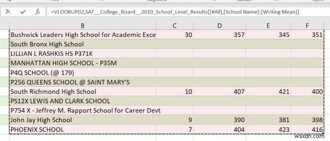 Cách sử dụng hàm VLOOKUP trong Excel 