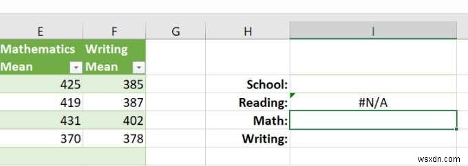 Cách sử dụng hàm VLOOKUP trong Excel 