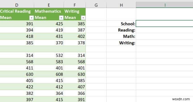 Cách sử dụng hàm VLOOKUP trong Excel 