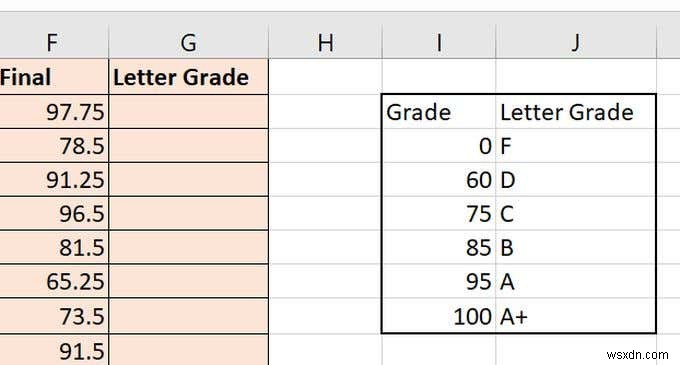 Cách sử dụng hàm VLOOKUP trong Excel 