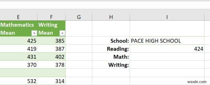 Cách sử dụng hàm VLOOKUP trong Excel 