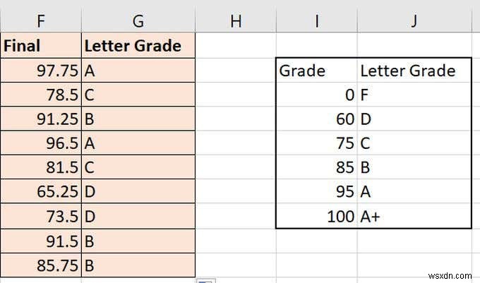 Cách sử dụng hàm VLOOKUP trong Excel 