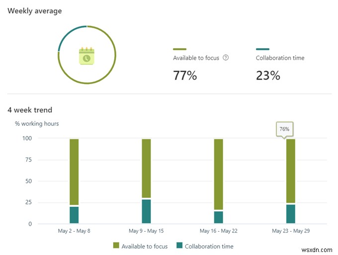 Microsoft MyAnalytics là gì và cách sử dụng nó?