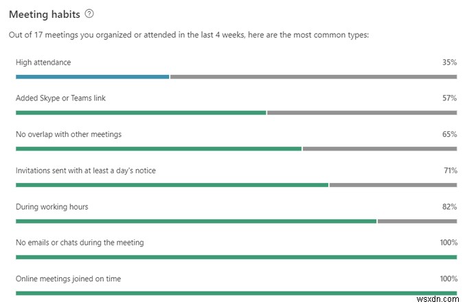 Microsoft MyAnalytics là gì và cách sử dụng nó?