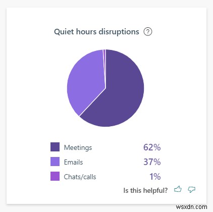 Microsoft MyAnalytics là gì và cách sử dụng nó?