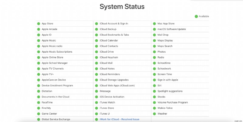 Khắc phục sự cố lớn của macOS 