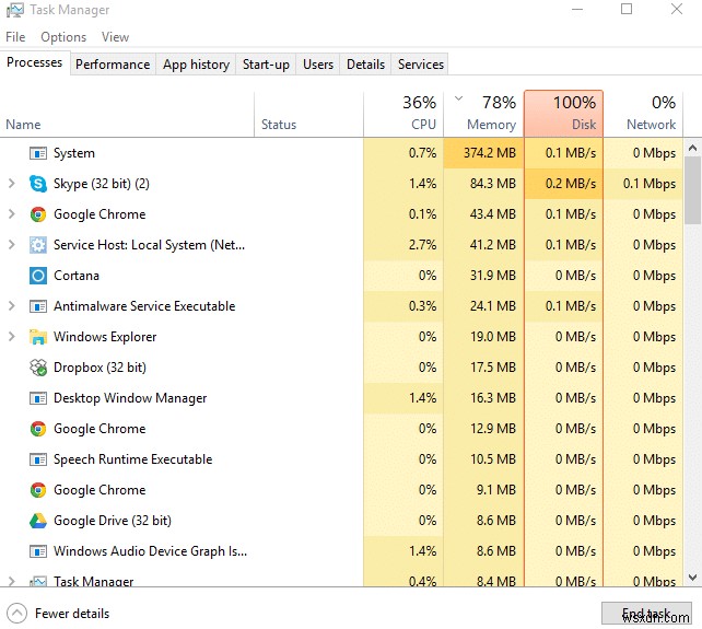 Khắc phục sự cố sử dụng CPU và Đĩa cao của Windows 10 