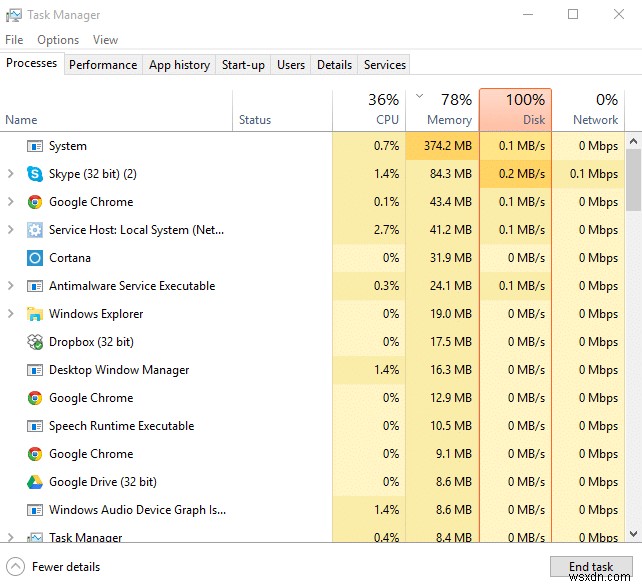 Khắc phục sự cố sử dụng CPU và Đĩa cao của Windows 10 