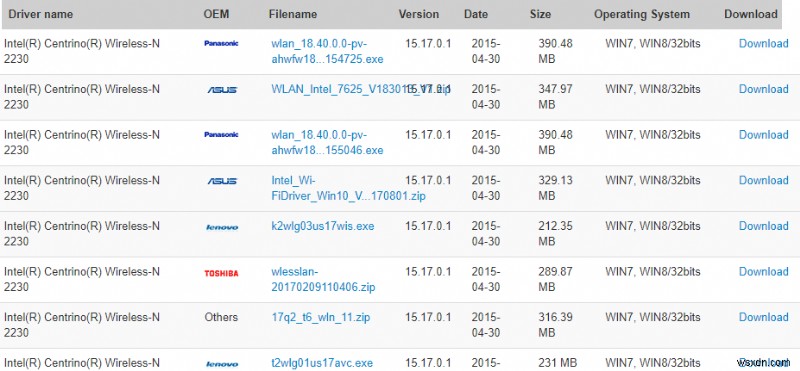 Sửa mã lỗi bộ điều hợp mạng 31 trong Trình quản lý thiết bị 