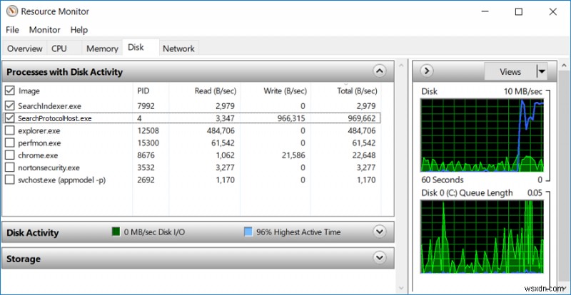 Khắc phục tình trạng sử dụng CPU cao của Searchindexer.exe 