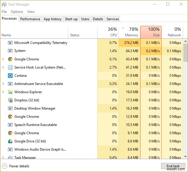 Khắc phục mức sử dụng đĩa cao của Microsoft Compatibility Telemetry trong Windows 10 