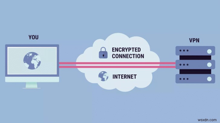 VPN là gì và nó hoạt động như thế nào? 