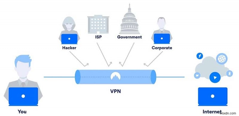 VPN là gì và nó hoạt động như thế nào? 