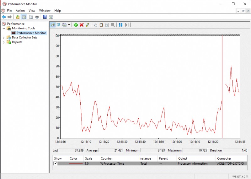 Cách sử dụng Performance Monitor trên Windows 10 (HƯỚNG DẪN Chi tiết)