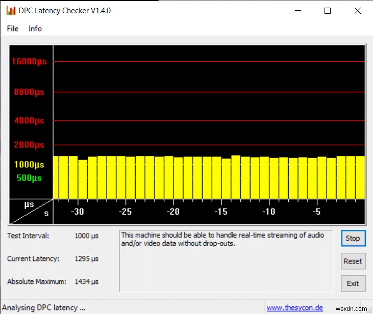 Sửa lỗi âm thanh Windows 10 Crackling 