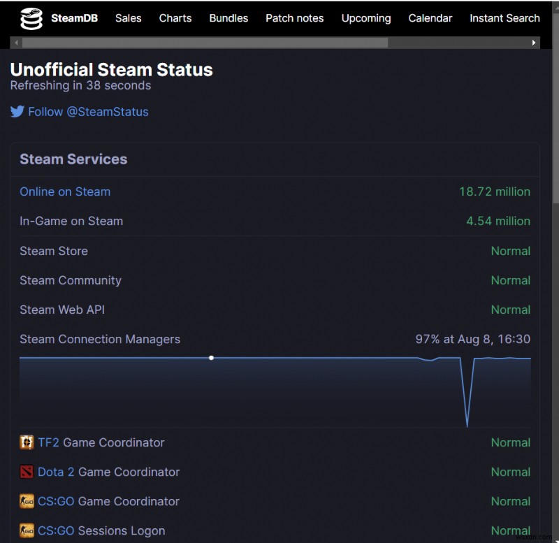 Sửa lỗi Steam 53 trong Windows 10 