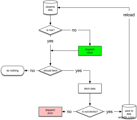 Cách xử lý các Dịch vụ web RESTful bằng Retrofit, OkHttp, Gson, Glide và Coroutines 