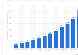 Các xu hướng phát triển ứng dụng iOS hàng đầu sẽ thống trị vào năm 2020 