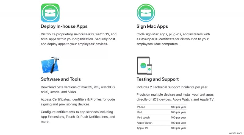 Các xu hướng phát triển ứng dụng iOS hàng đầu sẽ thống trị vào năm 2020 