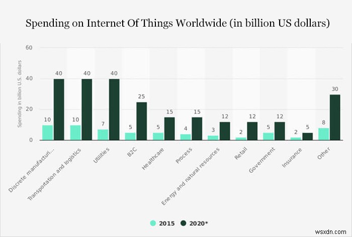 Các xu hướng phát triển ứng dụng iOS hàng đầu sẽ thống trị vào năm 2020 