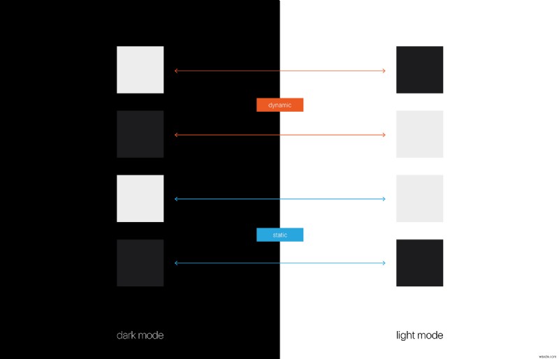 Cách xây dựng hệ thống thiết kế với SwiftUI 