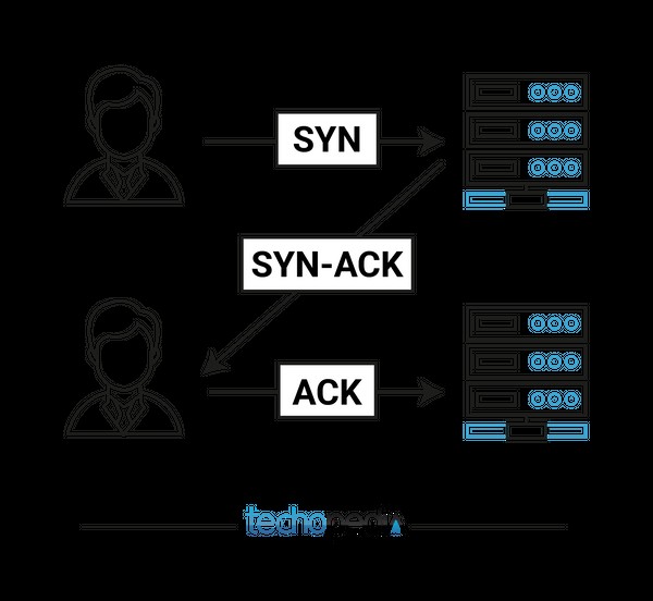 TCP so với UDP - Sự khác biệt là gì và Giao thức nào nhanh hơn? 