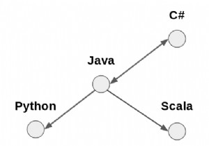 Hình dung biểu đồ ảnh hưởng của ngôn ngữ lập trình 