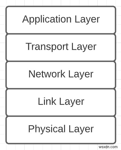 Hướng dẫn kết nối mạng máy tính - Cách các ứng dụng mạng nói chuyện qua Internet 