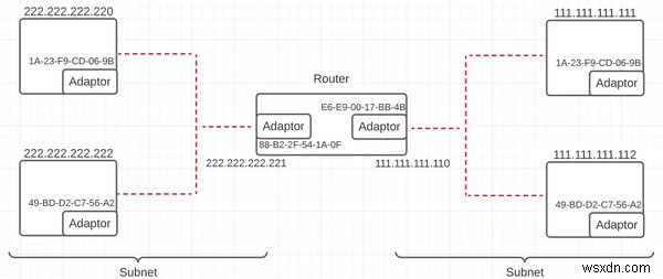 Hướng dẫn kết nối mạng máy tính - Cách các ứng dụng mạng nói chuyện qua Internet 