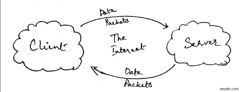 Internet nói như thế nào 