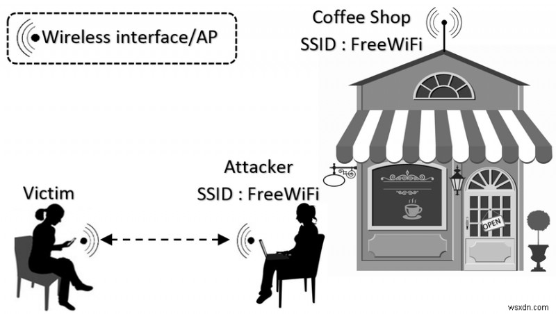WiFi Hacking 101 - Cách bảo mật mạng Wi-Fi của bạn bằng Aircrack-NG 