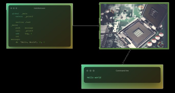 Firmware là gì? Định nghĩa và Ví dụ 