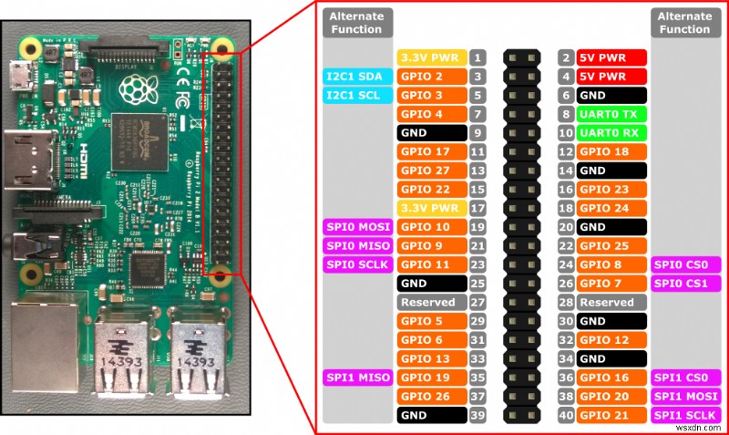 Cách sử dụng Node, Raspberry Pi và màn hình LCD để theo dõi thời tiết 