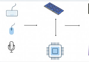 CPU là gì? Ý nghĩa, định nghĩa và CPU đại diện cho điều gì 