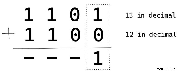 Bộ vi xử lý Lãng mạn với số nguyên âm - Cách thức và lý do thiết kế số học CPU 