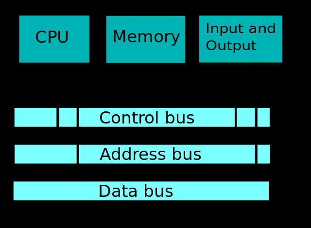 CPU hoạt động như thế nào? 